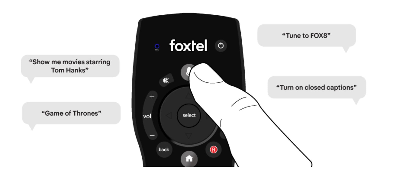 Genuine Foxtel IQ5 / IQ4 / IQ3 Voice Bluetooth Remote Control With Net ...